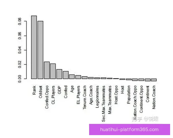 基于世界杯历史数据的竞猜策略分析与预测模型研究