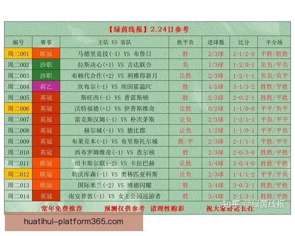 世界杯赛事最新体育竞猜赔率全解析及投注趋势深度指南