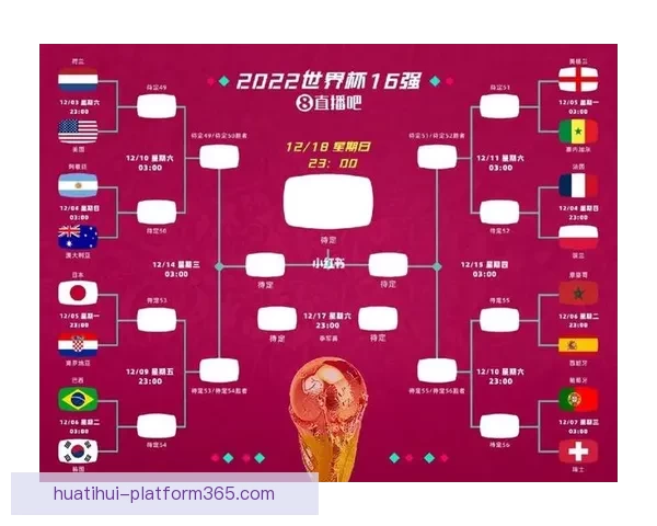 2026世界杯最新积分榜全解析各强队排名与晋级形势预测